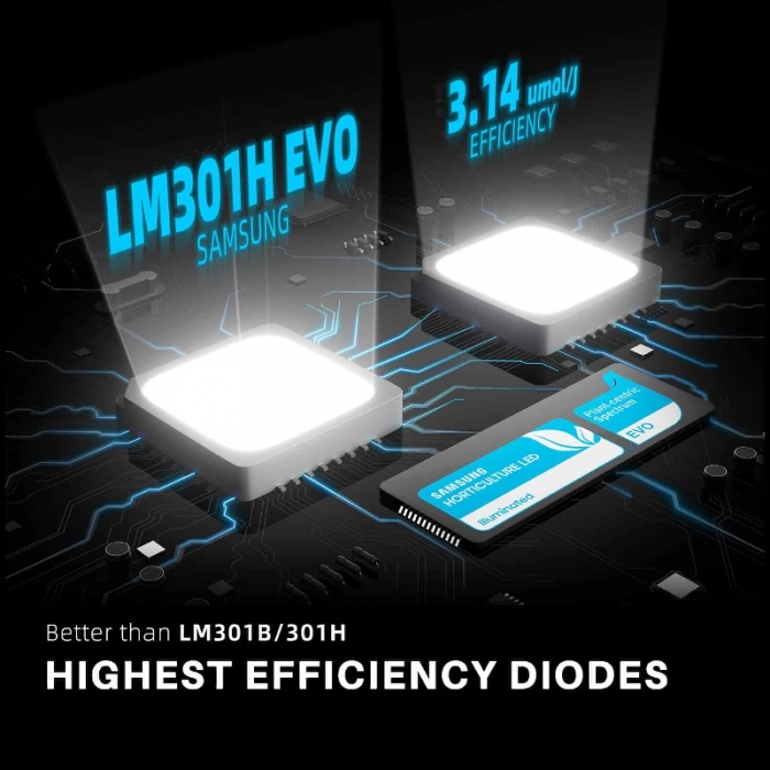 2025 New Version | Spider Farmer® SF2000 Samsung LM301H EVO LED